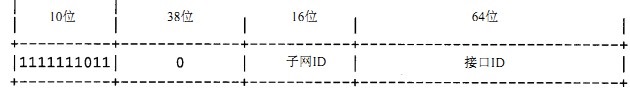 ipv6是啥？电脑iPv6地址格式、分类与长度区分_电脑基础_计算机基础知识