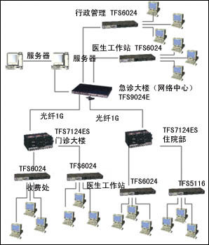 VLAN