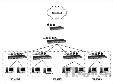 ݴҵVLAN緽