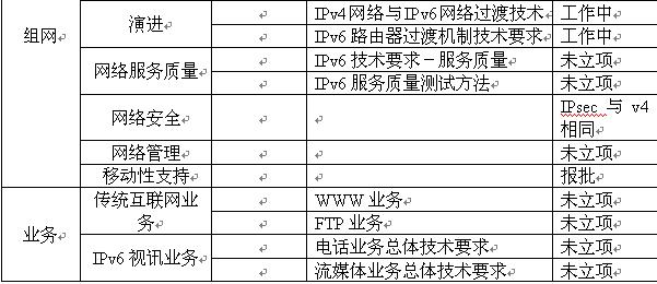IPv6淶״