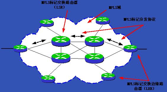 MPLSӦ̽