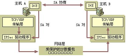 IPSecIPSecϵṹ_缼_֪ʶ