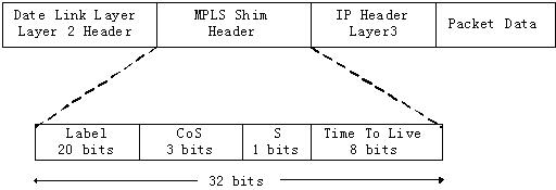 MPLSоӦ
