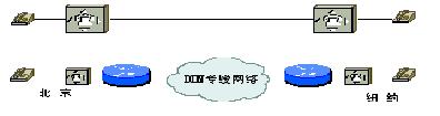 DDNרVOIP_缼_֪ʶ