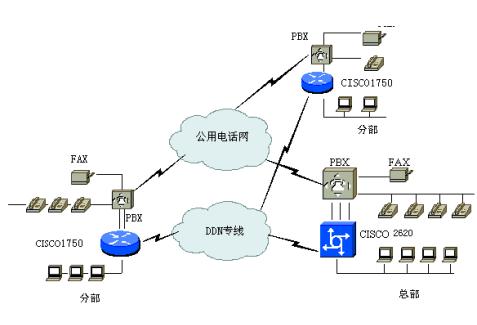 DDNרVOIP_缼_֪ʶ