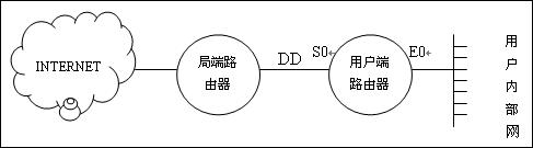 DDN