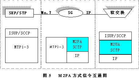 2GеӦ