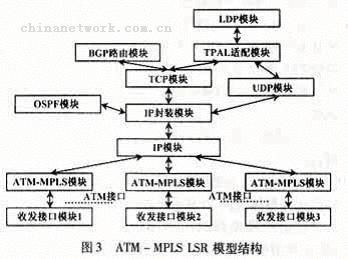 ATMMPLSģ͵_缼_֪ʶ