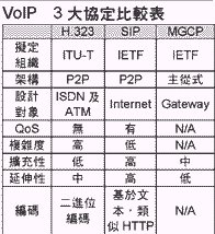 VoIPĸ/չ/ԭԼӦ