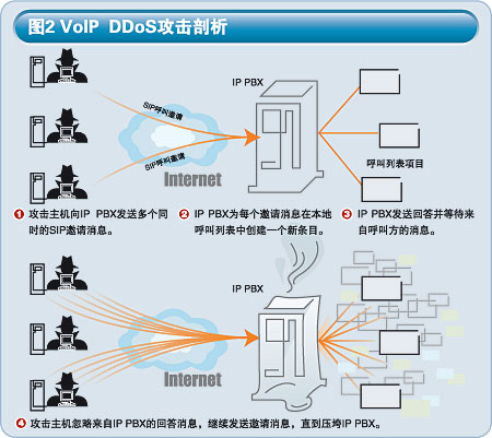 αVoIP