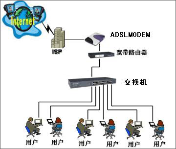 ô·ɵĿModem·