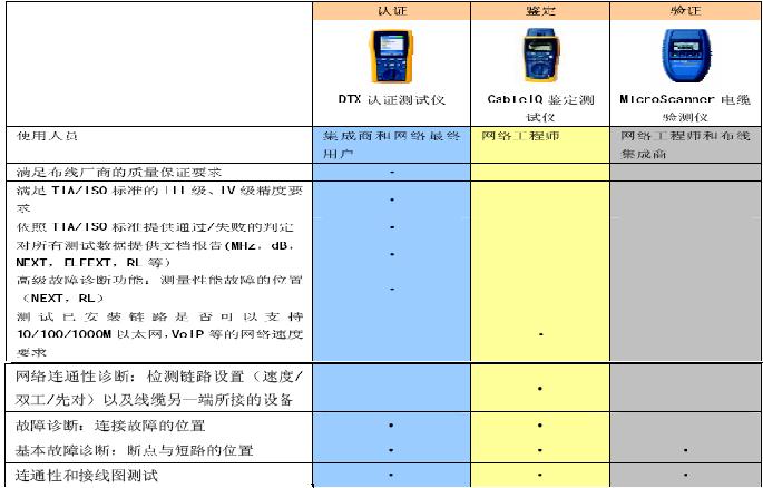ǲƽȵ(Fluke Networks)