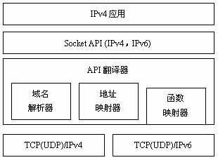 SOCKSIPv4IPv6ɼ