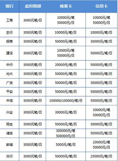 微信转账限额12点刷新对不对？_微信