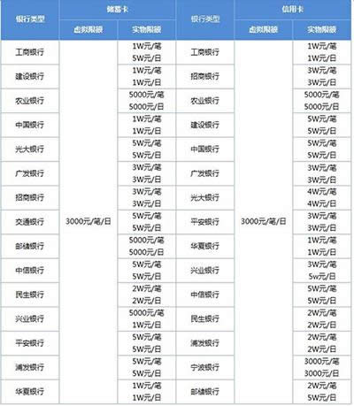 邮政银行微信转账限额是多少？_微信