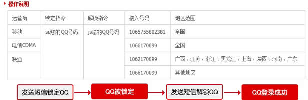 手机锁定QQ号码技巧的运用