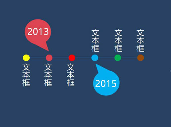 PPT怎么画时间线