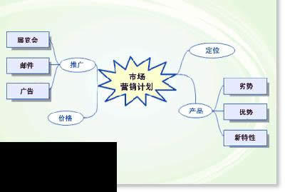 Visio2007дͼ_칫