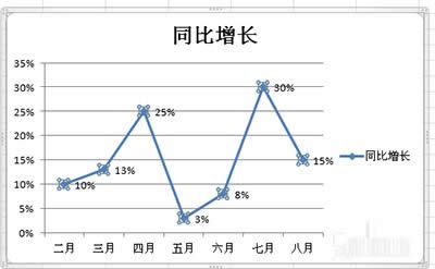 excel2010ͼͼ취_Excelר