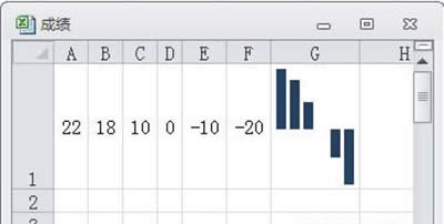 Excel2010һԪʾͼС_Excelר