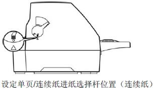 DP680票据打印机如何安装放置使用连续纸？