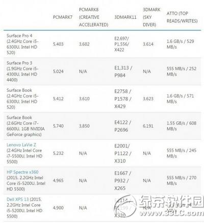 surface pro4ô surface pro45