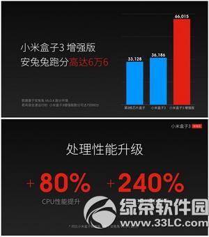 小米盒子3增强版多少钱 小米盒子3增强版价格5