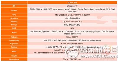 yoga900ô win10αyoga900ò1