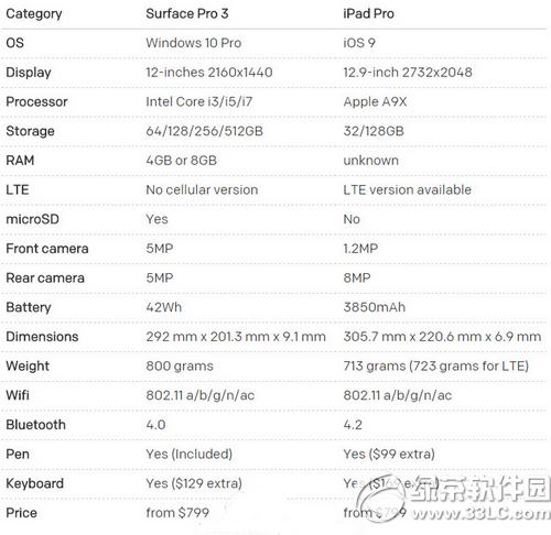 ipad prosurface pro3ĸ ipad prosurface pro3Ա1