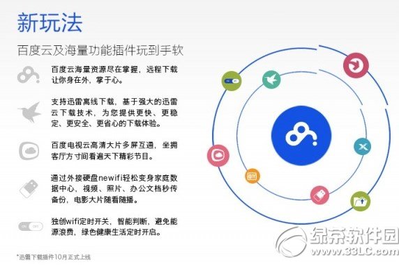 新路由技巧有哪些?新路由技巧介绍