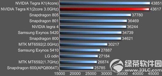 tegra k1805ĸãtegra k1805ܶԱ1