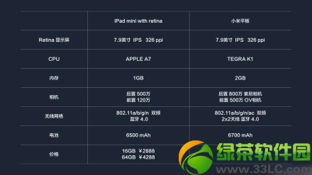 Сƽipad mini2һãСƽipad mini2Ƚ