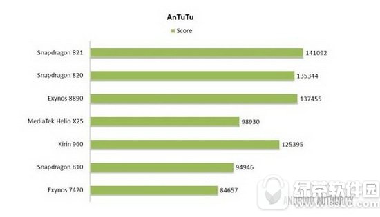 最全处理器排名:2017年处理器天梯图1