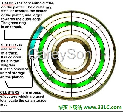 SQL ServerôӲԭIO