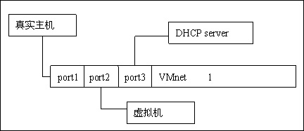 꾡VMwareͼ̳ []