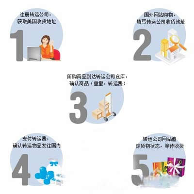 ɫ5ҪעЩ