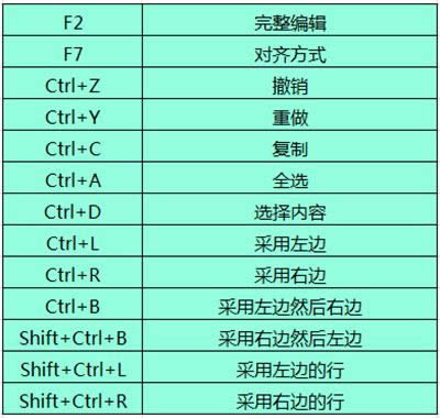 Beyond Compare文本合并快捷键有哪些