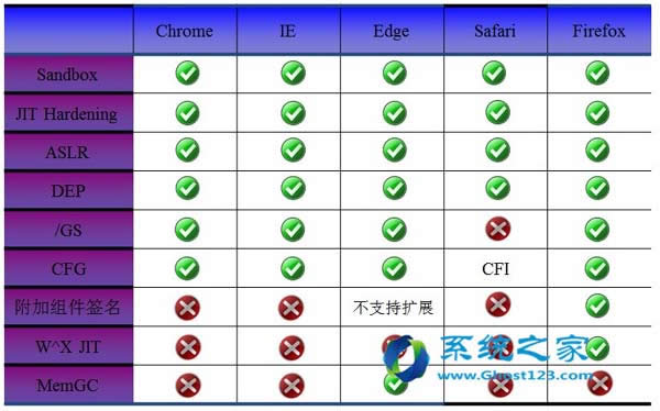 现存于市的浏览器的安全机制介绍
