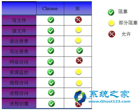 现存于市的浏览器的安全机制介绍
