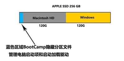 Macbook2015װWin10ϵͳͼϸ̳
