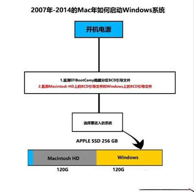 MacbookװWin10ϵͳ