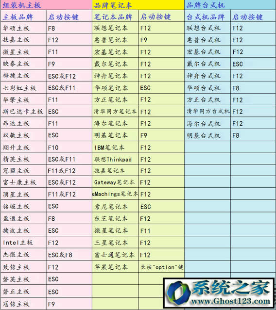 msdnҸwin7/win10ϵͳҪôװ