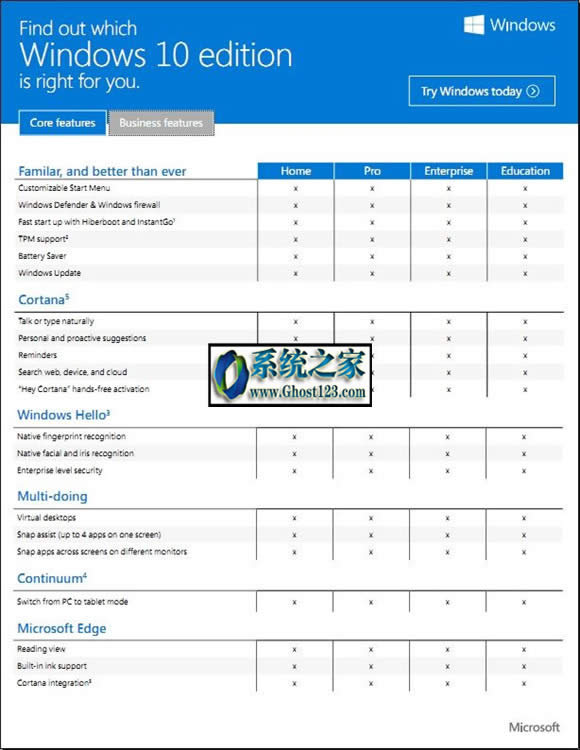 win10ҵרҵWin10ͥ桢汾