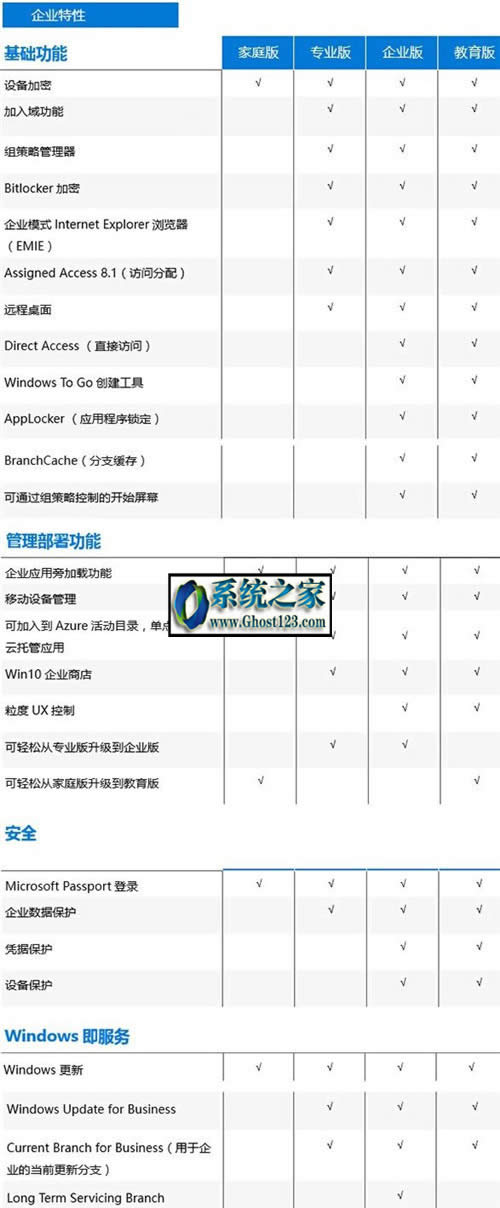 Win10ͥ桢רҵ桢ҵ桢ߴ汾⣩