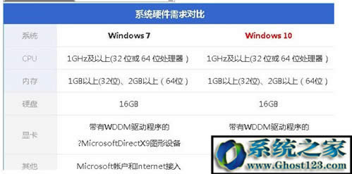 ghost win10ϵװ̳:ghostϵͳӲ̰װͼĽ̳