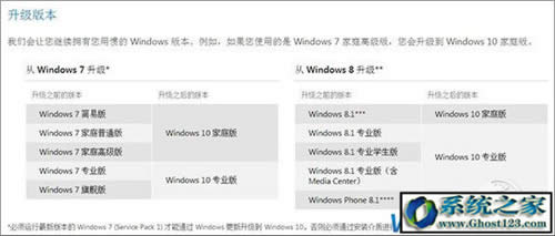 Ghost win7win10|win10ע