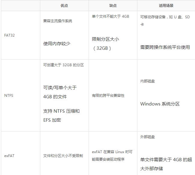 Win10下简单快速格式化u盘的两种方法