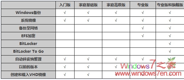 win7汾Ƚͼ