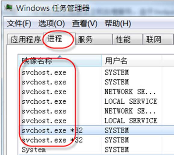 жȼWin7ϵͳеSVCHOST.EXEǷΪ