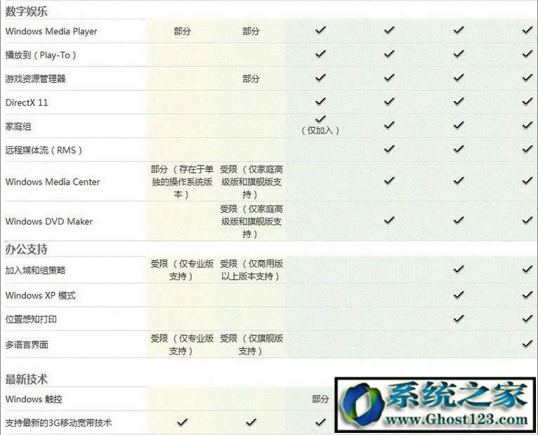 Win7 ultimateʲô汾ultimateʲô˼ܣ